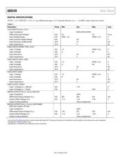 AD9249-65EBZ datasheet.datasheet_page 6