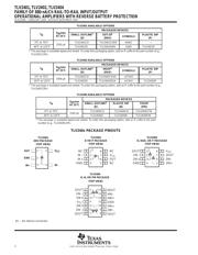 TLV2401IDBVT 数据规格书 2