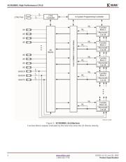 XC95288XL-7PQ208C datasheet.datasheet_page 2