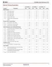 XC95288XL-7TQ144C datasheet.datasheet_page 5