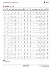 XC95288XL-7PQ208C datasheet.datasheet_page 6