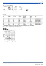 SLF12575T-221M1R3 datasheet.datasheet_page 3