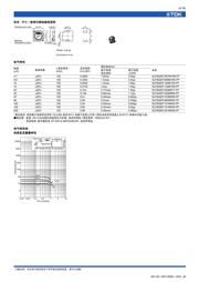 SLF12575T-221M1R3 datasheet.datasheet_page 5