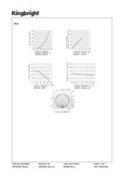 APFA3010SEEZGKQBKC 数据规格书 5