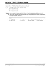 DSPIC30F3011-30I/PT 数据规格书 6