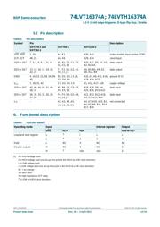 74LVT16374ADGG,118 datasheet.datasheet_page 6