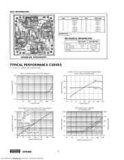 OPA404KU-1KE4 datasheet.datasheet_page 4