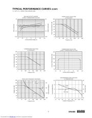 OPA404KU-1KE4 datasheet.datasheet_page 5