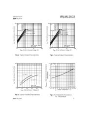 IRLML2502TR datasheet.datasheet_page 3