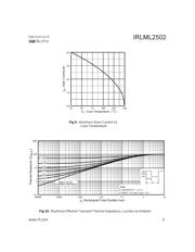 IRLML2502TR datasheet.datasheet_page 5