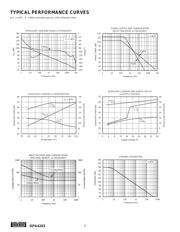 OPA4243EA/2K5 datasheet.datasheet_page 4