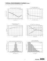 OPA4243EA/2K5 datasheet.datasheet_page 5