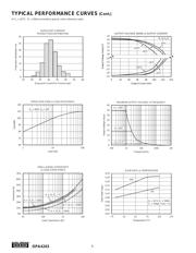 OPA4243EA/2K5 datasheet.datasheet_page 6