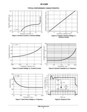 NCV1009D datasheet.datasheet_page 4