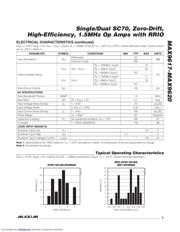 MAX9619 datasheet.datasheet_page 3