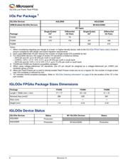 AGLE600V2-FGG256 datasheet.datasheet_page 2