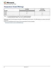 M1AGLE3000V5-FG896I datasheet.datasheet_page 4