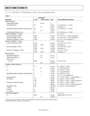 ADG721ACPZ-REEL datasheet.datasheet_page 4