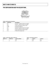 ADG721ACPZ-REEL datasheet.datasheet_page 6