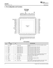 DRV8305 datasheet.datasheet_page 4