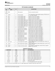 DRV8305 datasheet.datasheet_page 5