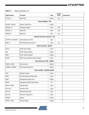 ATNGW100MKII datasheet.datasheet_page 5