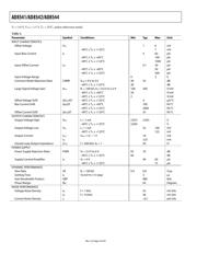 ADF4602BCPZ datasheet.datasheet_page 4