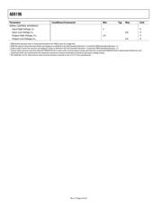 AD8196ACPZ datasheet.datasheet_page 4