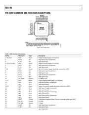 AD8196ACPZ datasheet.datasheet_page 6