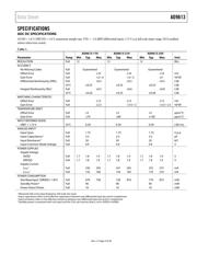 AD9613BCPZ-170 datasheet.datasheet_page 3