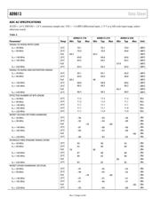 AD9613BCPZ-170 datasheet.datasheet_page 4