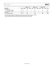 AD9613BCPZ-170 datasheet.datasheet_page 5