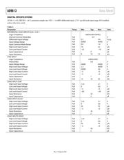 AD9613BCPZ-170 datasheet.datasheet_page 6