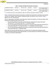 MCIMX6Q7CVT08AD datasheet.datasheet_page 3