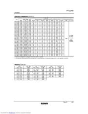 PTZ TE25 24A datasheet.datasheet_page 2