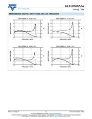 IHLP2020BZER2R2M1A 数据规格书 5