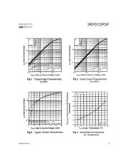 IRF610PBF datasheet.datasheet_page 4