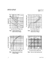 IRF610PBF datasheet.datasheet_page 5