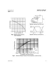 IRF610PBF datasheet.datasheet_page 6