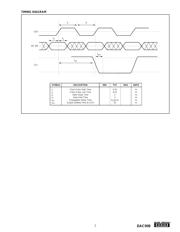 DAC908 datasheet.datasheet_page 5