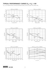 DAC908U/1K datasheet.datasheet_page 6