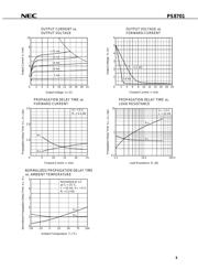 PS8701 datasheet.datasheet_page 5