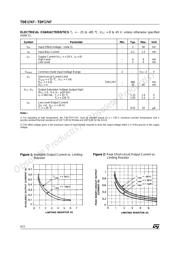 TDE1747FP datasheet.datasheet_page 4