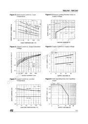 TDE1747FP datasheet.datasheet_page 5