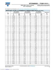 NTCS0805E3334HHT datasheet.datasheet_page 3