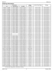 MIC2211-GSYML-TR datasheet.datasheet_page 2