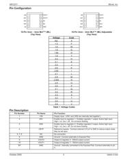 MIC2211-GSYML-TR datasheet.datasheet_page 3