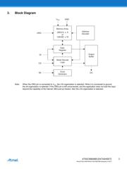 AT93C56B-MAHM-T datasheet.datasheet_page 3