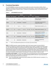 AT93C66B-SSHM-T datasheet.datasheet_page 6