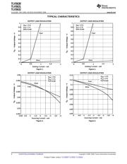 TLV5631IDW datasheet.datasheet_page 6